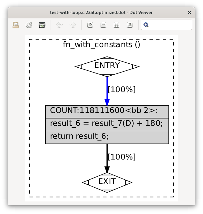 _images/test-with-loop.c.235t.optimized.dot-in-xdot.png